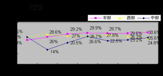 2010年1-8月軟件業(yè)經(jīng)濟運行情況分析 軟件外包服務表現(xiàn)突出