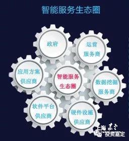 智能服務 軟件外包服務向服務型制造轉(zhuǎn)型的新路徑