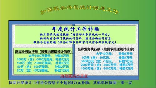 福州市出臺新規(guī)促進服務外包產(chǎn)業(yè)發(fā)展，軟件外包服務型企業(yè)迎來新福利