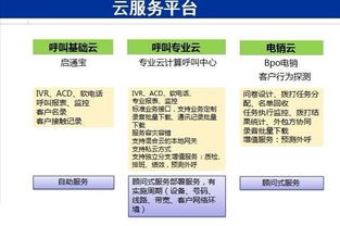 聯(lián)絡(luò)中心與BPO行業(yè)生態(tài)全景 標(biāo)準(zhǔn)、培訓(xùn)、外包與資訊平臺(tái)