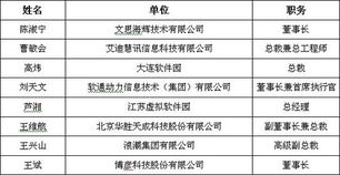 第四屆中國軟件與信息服務外包年會 共探產業新機遇，驅動數字化轉型