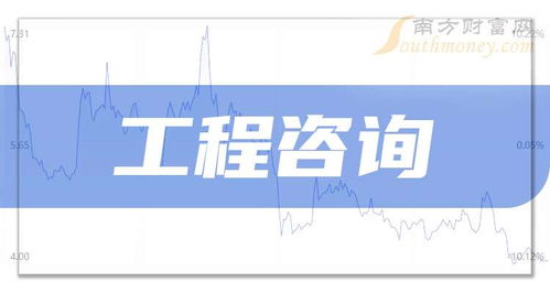 2025年工程咨詢相關上市公司梳理及概念股名單（截至9月30日，技術咨詢方向）