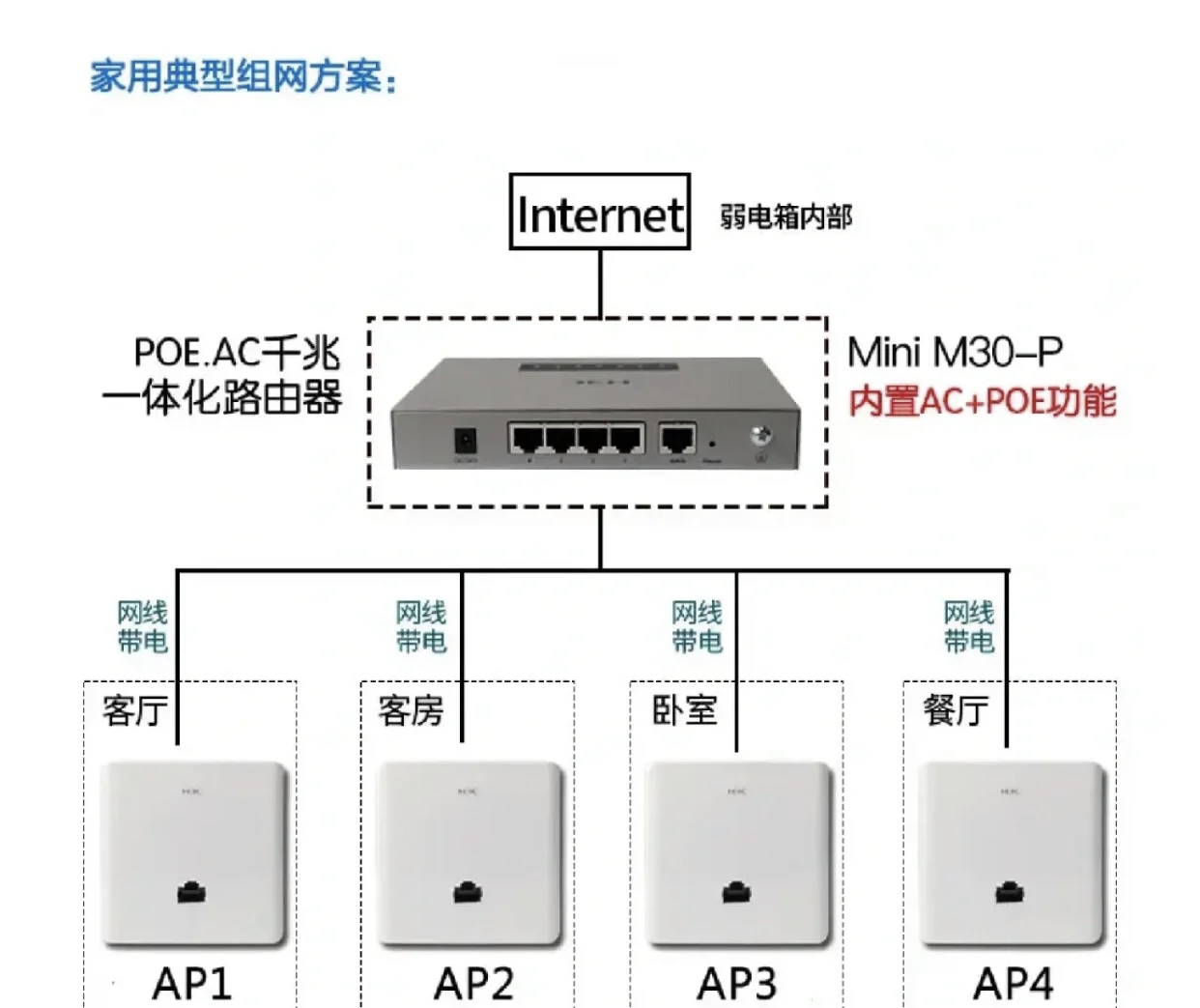 家庭無(wú)線網(wǎng)絡(luò)全覆蓋 AC-AP方案詳解與無(wú)線AP選購(gòu)指南